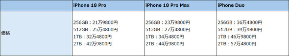iPhone Duo