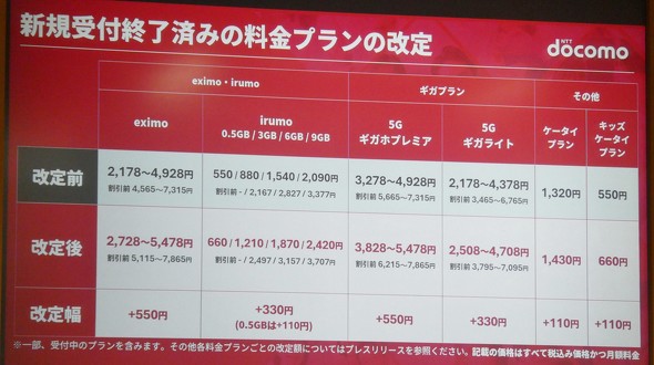 NTT�h�R�� �����v����