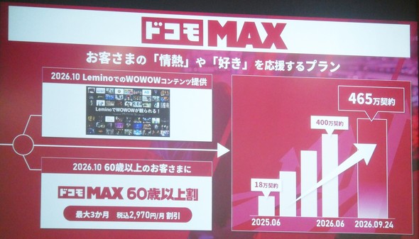 NTT�h�R�� �h�R��MAX
