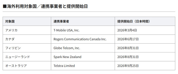 iPhone Starlink