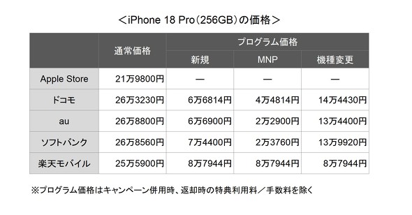 iPhone 18 Pro