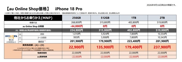 iPhone 18 Pro