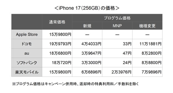 iPhone 18 Pro