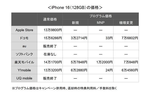 iPhone 16