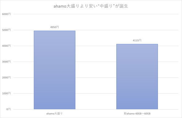 ahamo