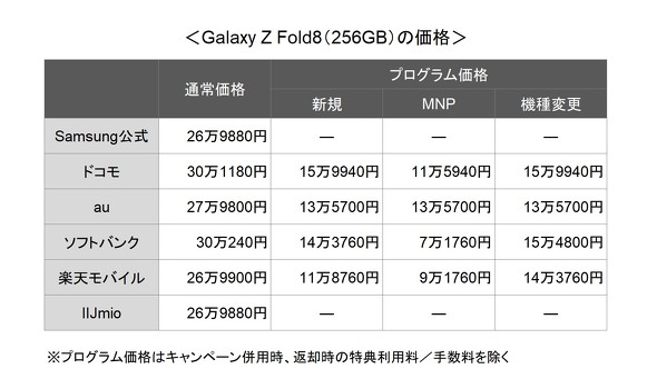 Galaxy Z Fold8