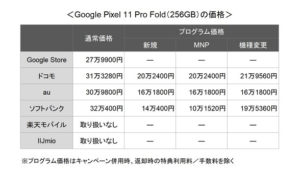 Google Pixel 11 Pro Fold