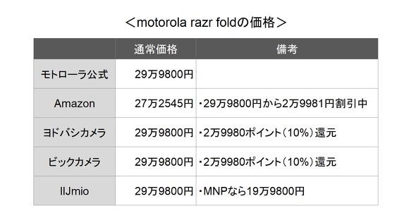motorola razr fold