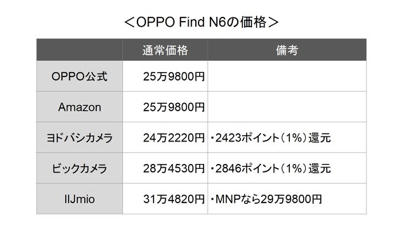 OPPO Find N6