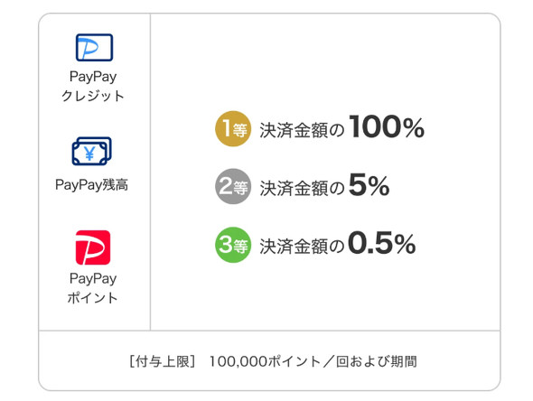 PayPay