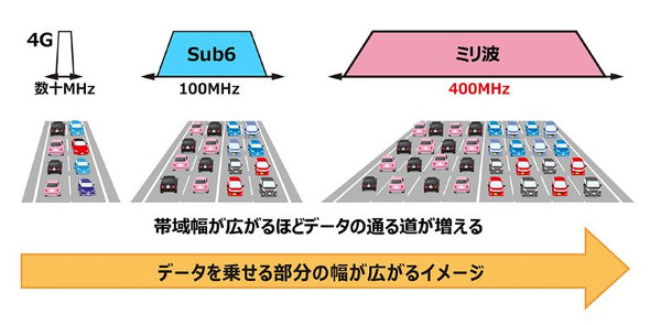NTT�h�R��