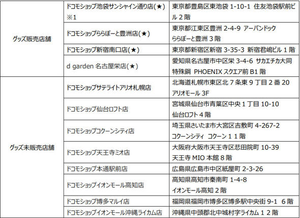 NTT�h�R��