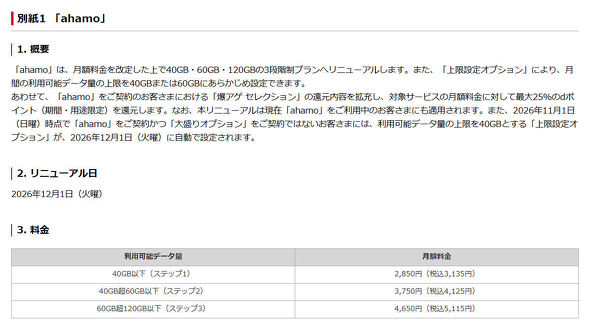NTT�h�R�� ahamo