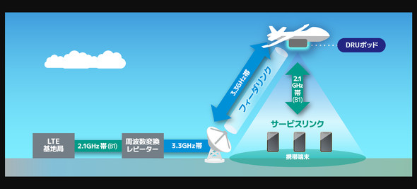 ソフトバンク シーガーディアン