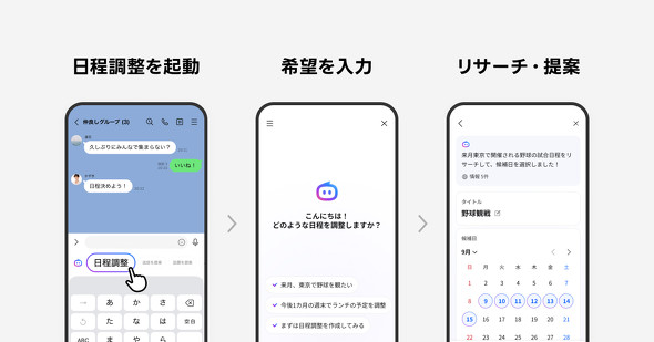 LINE