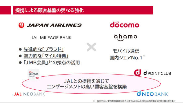 JAL���o�C�� powered by ahamo