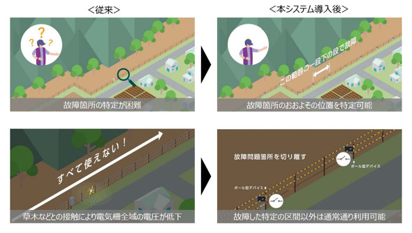 NTT�h�R��