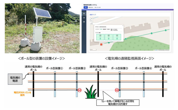 NTT�h�R��