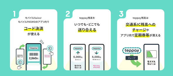teppay