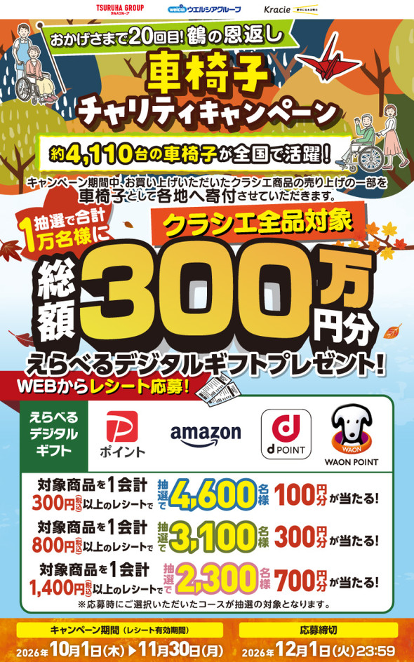 ウエルシアのキャンペーン
