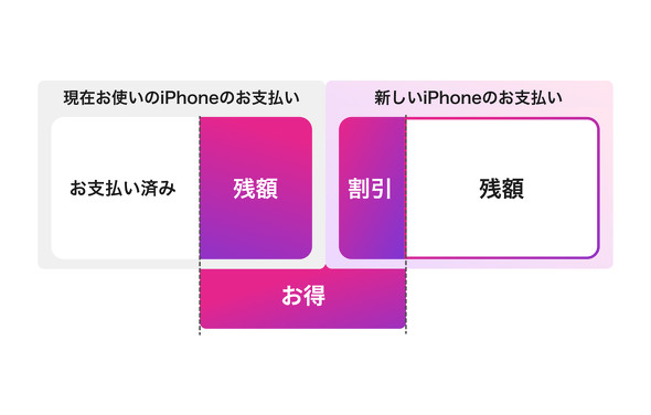 iPhone Duo