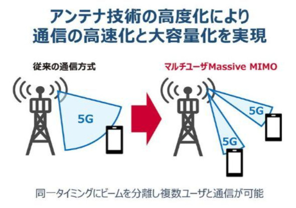 docomo �h�R�� �l�b�g���[�N �Ȃ���Ȃ� �ʐM�i���̎��g��