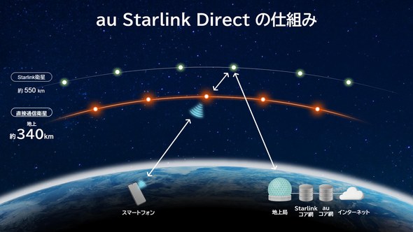 Starlink Mobile