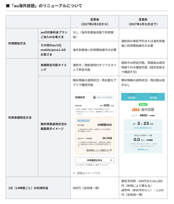 KDDI