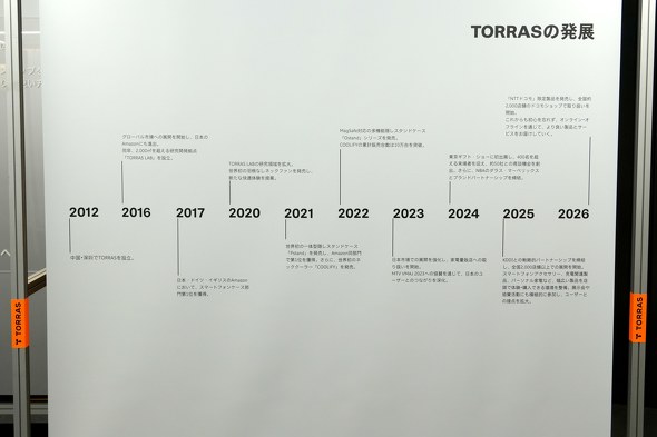 TORRAS