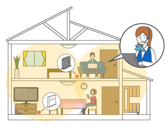 KDDI