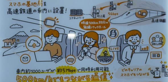 �����Ŗڎw���ԓ��ʐM�̃C���[�W�}