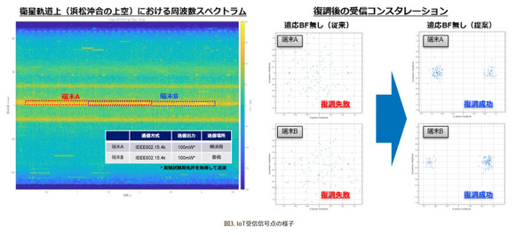 NTT �q��