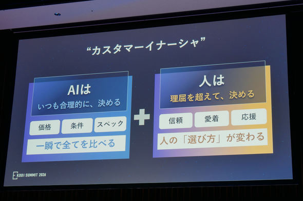 KDDI