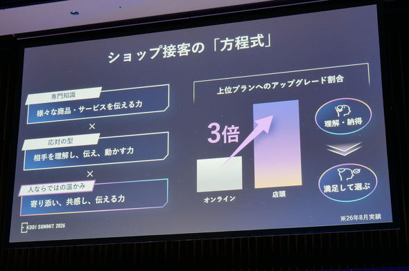 KDDI