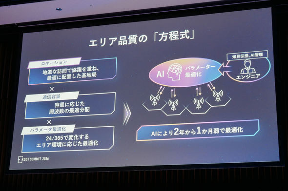 KDDI