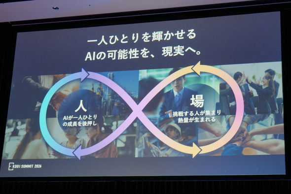 KDDI