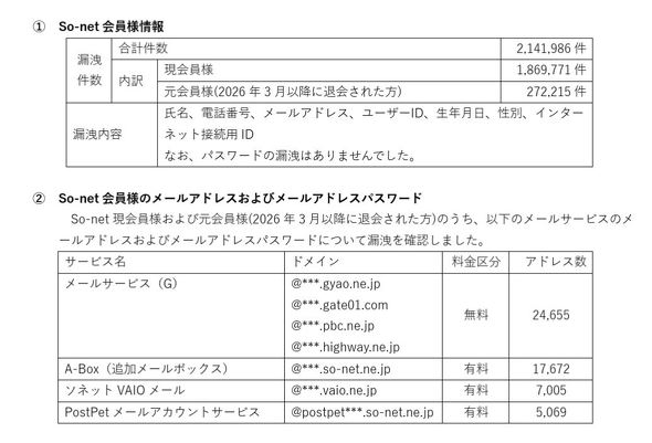 so-net