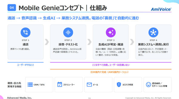 AmiVoice Mobile Genie