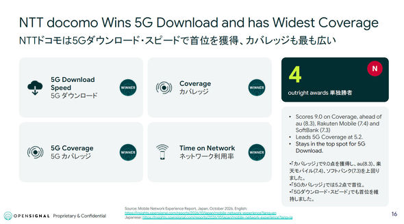 Opensignal