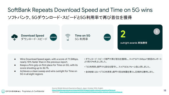 Opensignal