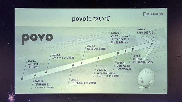 世界povoサミット