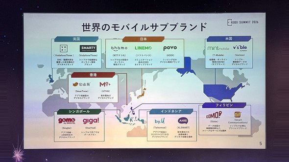 世界povoサミット
