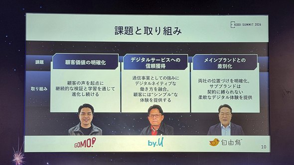 世界povoサミット