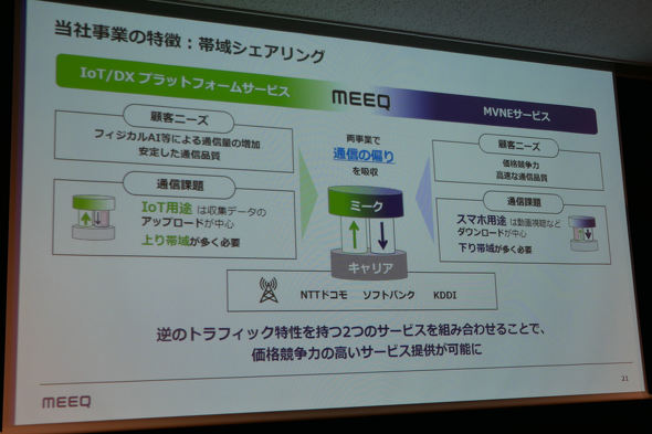 MEEQ