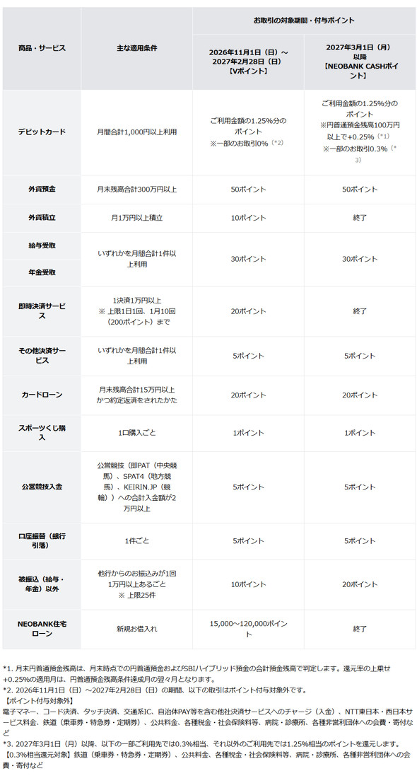 NEOBANK CASH �|�C���g�Ҍ�