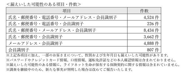 KDDI