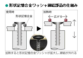 加熱すると外れるねじ シャープが家電に採用へ Itmedia News