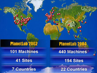 ワールドワイドで展開しているPlanetLab
