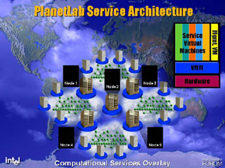 PlanetLabのサービス構造
