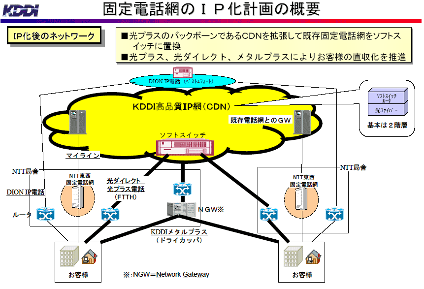 Kddi 基本料金1575円の固定電話 メタルプラス Itmedia News